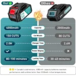 Seesii 8'' Mini Electric Chainsaw Cordless Rechargeable Handheld Cutting Wood&Pipe Garden Power Tools For Makita 18V Battery Pin